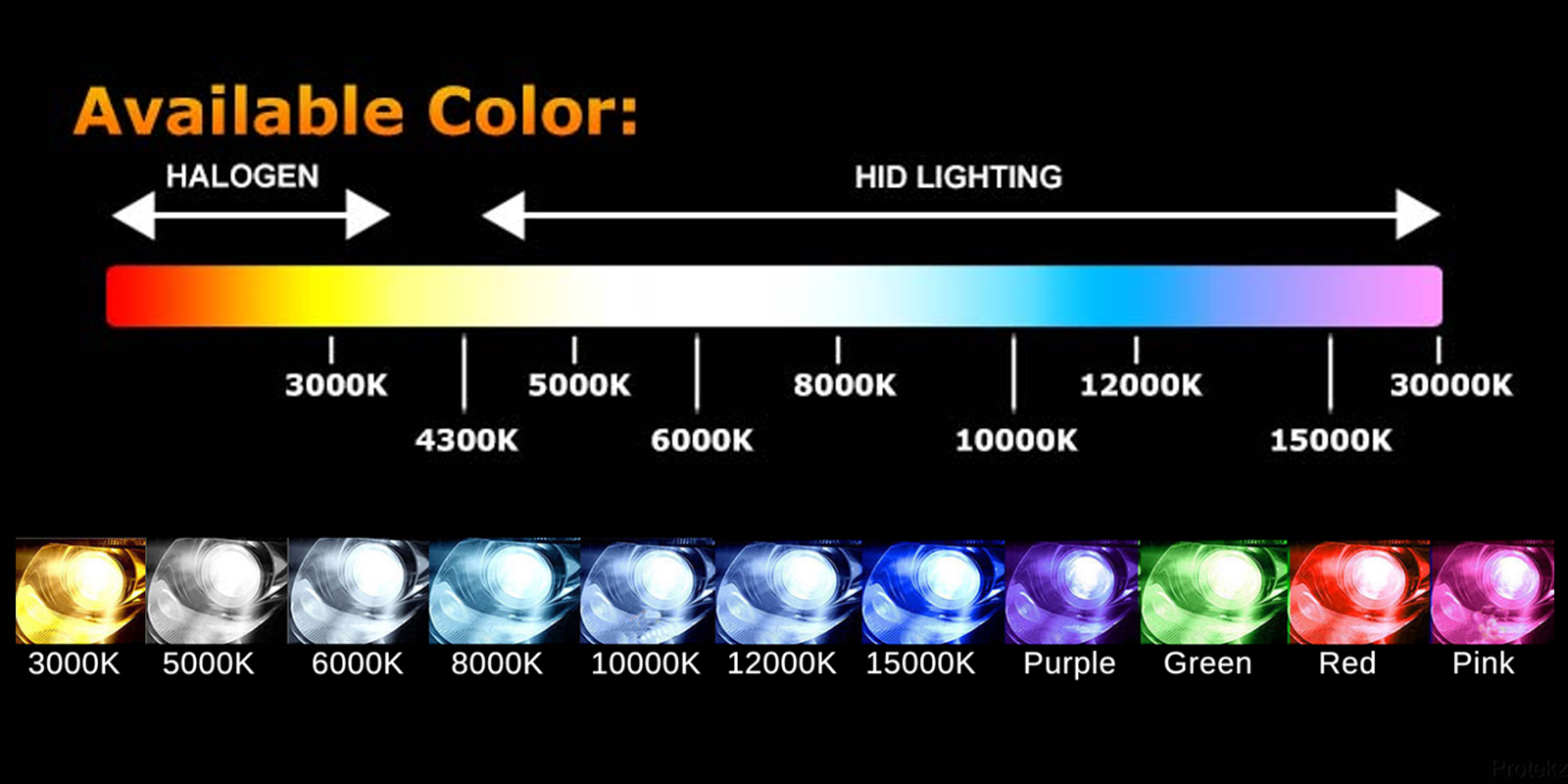 xentec 55w digital hid xenon slim conversion kit 55 watt xenon headlights chart