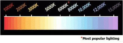 http://imagehost.vendio.com/a/22087688/view/product-light-chart.jpg