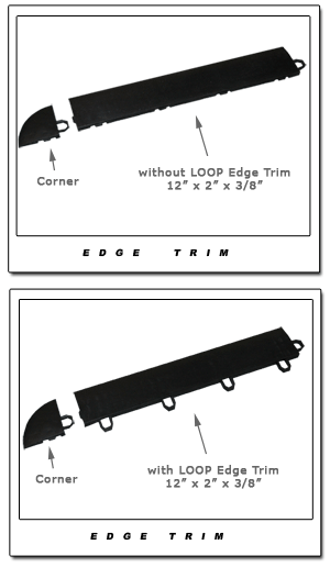 male & female trip edging