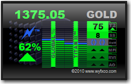 metatrader-mt4-fx-meter-everywhere-forex-probability.png