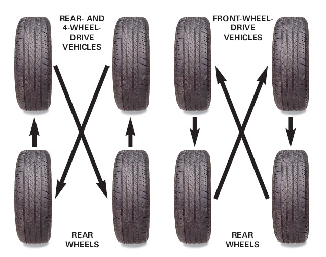 Gmc tire rotation guide #2