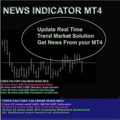 metatrader 4 trading systems news