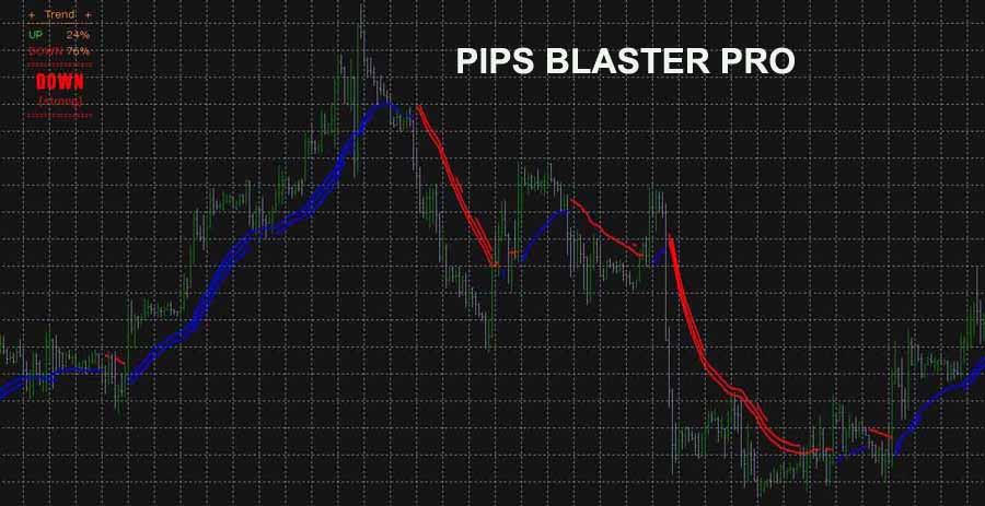 Forex method that gives guaranteed pips