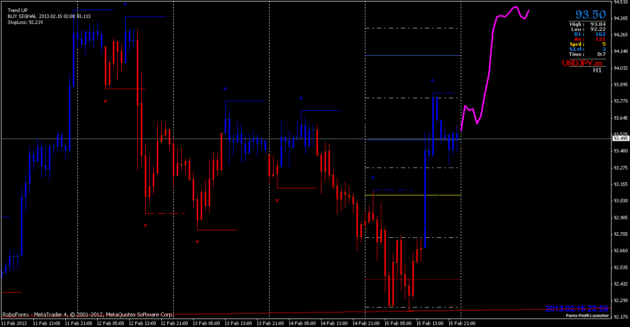 forex profit launcher trading system ~ forex system indicators