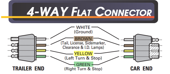 T-one 4-way T-connector Trailer Hitch Wiring For Ford Ranger 