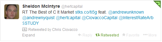 Ciovacco Capital Management Reviews 