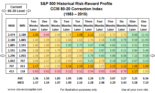 Technical Analysis - Stock Market Blog