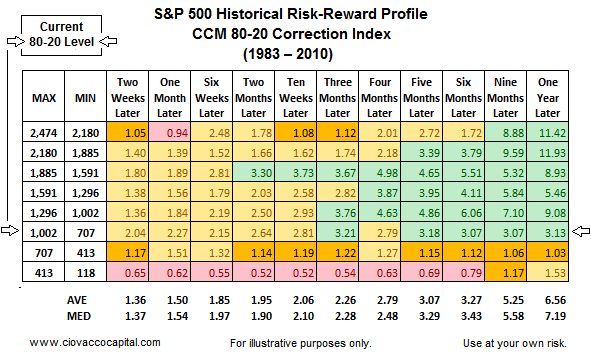 Risk-Reward Better Than Average