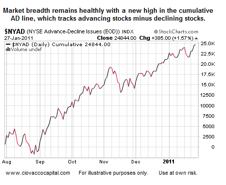 Stock Market Blog - Stock Market Breadth