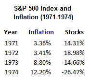 High Inflation and Stocks