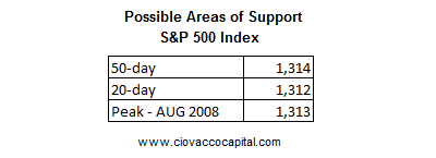 Support for Stocks