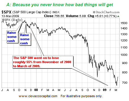 Bear Market Straegies - Investing - Money Management
