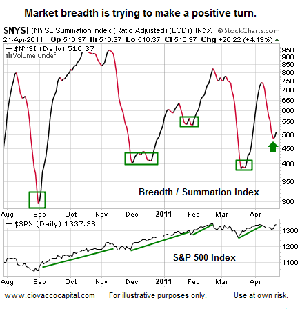 Stock Market Breadth - Investing Blog