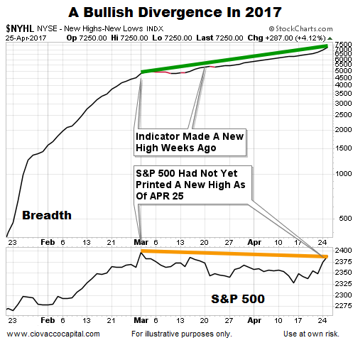 stock market today