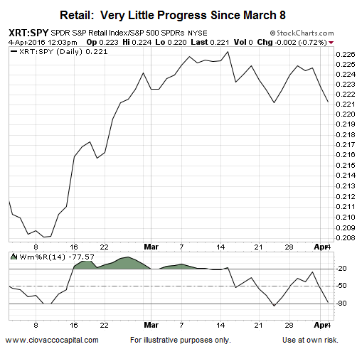 stock market credit woes