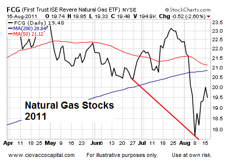 Asset Analysis Jackson Hole  Technical Analysis - Ciovacco Capital - Short Takes