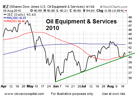 Asset Analysis Jackson Hole  Technical Analysis - Ciovacco Capital - Short Takes