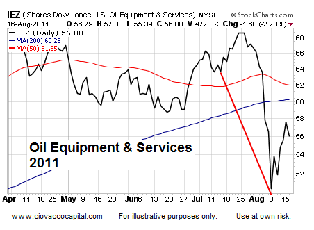Asset Analysis Jackson Hole  Technical Analysis - Ciovacco Capital - Short Takes