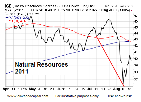 Asset Analysis Jackson Hole  Technical Analysis - Ciovacco Capital - Short Takes