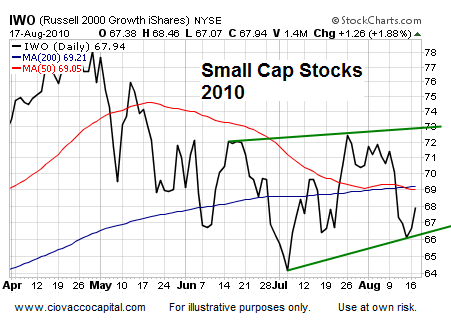 Asset Analysis Jackson Hole  Technical Analysis - Ciovacco Capital - Short Takes