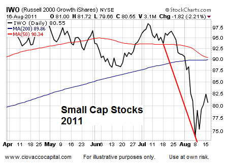 Asset Analysis Jackson Hole  Technical Analysis - Ciovacco Capital - Short Takes