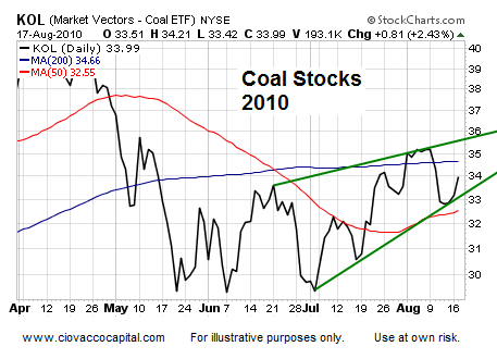 Asset Analysis Jackson Hole  Technical Analysis - Ciovacco Capital - Short Takes