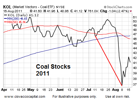 Asset Analysis Jackson Hole  Technical Analysis - Ciovacco Capital - Short Takes