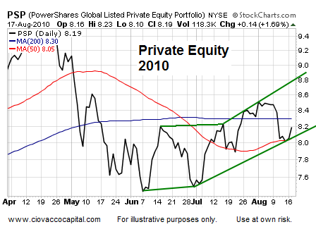 Asset Analysis Jackson Hole  Technical Analysis - Ciovacco Capital - Short Takes