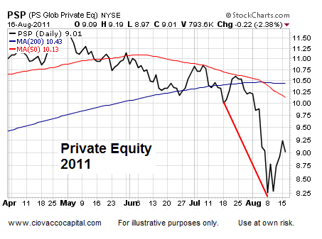 Asset Analysis Jackson Hole  Technical Analysis - Ciovacco Capital - Short Takes