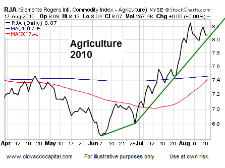 Asset Analysis Jackson Hole  Technical Analysis - Ciovacco Capital - Short Takes