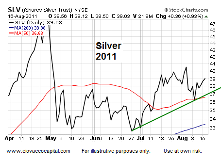 Asset Analysis Jackson Hole  Technical Analysis - Ciovacco Capital - Short Takes