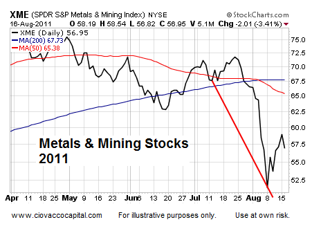 Asset Analysis Jackson Hole  Technical Analysis - Ciovacco Capital - Short Takes