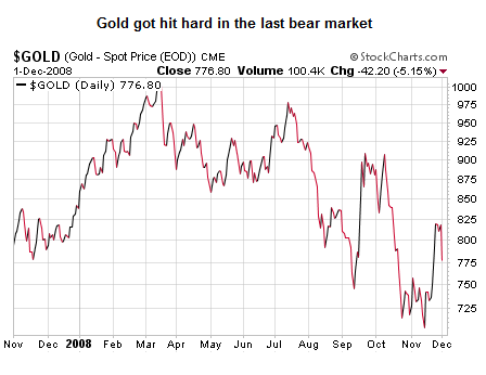 Gold Technical Analysis - Ciovacco Capital - Short Takes