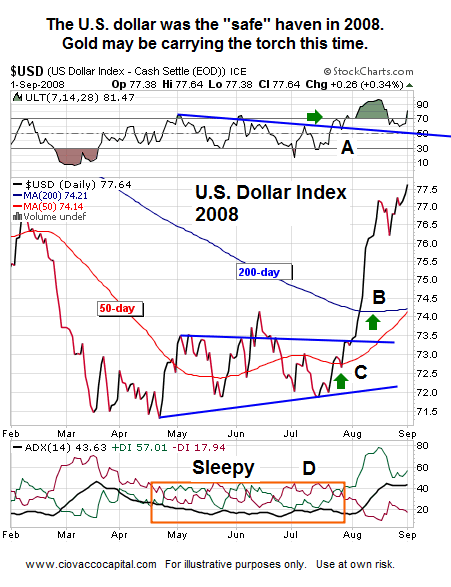 Gold Technical Analysis - Ciovacco Capital - Short Takes