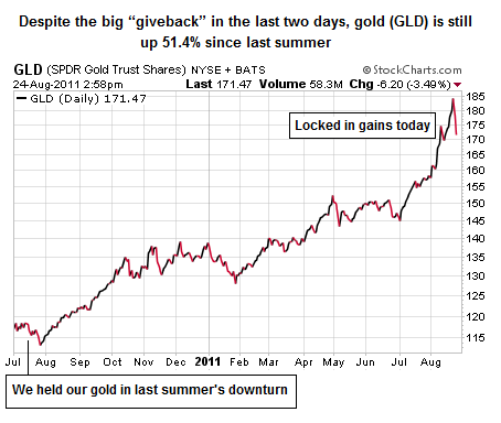 Gold Silver Ratio Technical Analysis - Ciovacco Capital - Short Takes