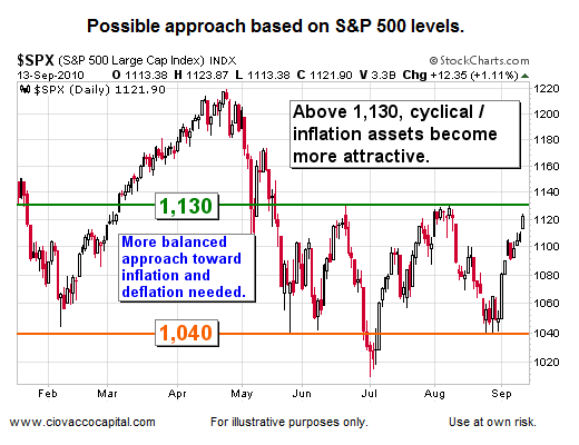 Technical Analysis