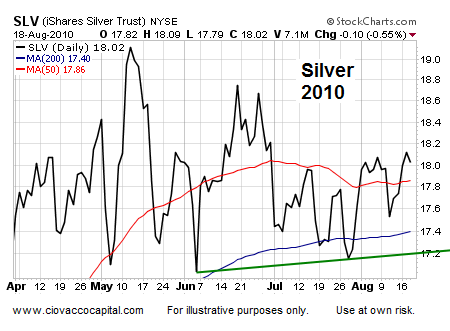 Asset Analysis Jackson Hole  Technical Analysis - Ciovacco Capital - Short Takes