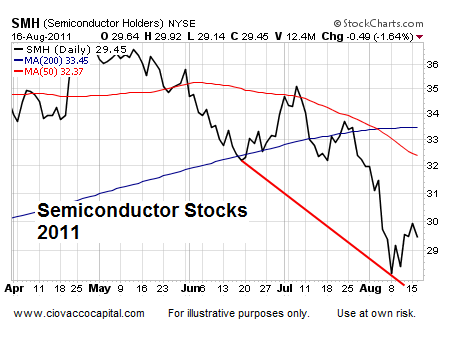 Asset Analysis Jackson Hole  Technical Analysis - Ciovacco Capital - Short Takes
