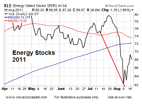 Asset Analysis Jackson Hole  Technical Analysis - Ciovacco Capital - Short Takes