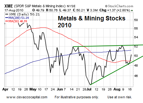 Asset Analysis Jackson Hole  Technical Analysis - Ciovacco Capital - Short Takes