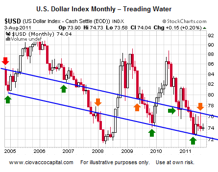 Hammer Pattern S&P 500 - Ciovacco Capital - Short Takes