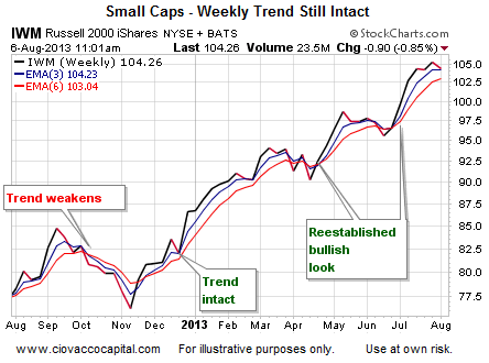 IWM