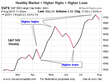 SPX