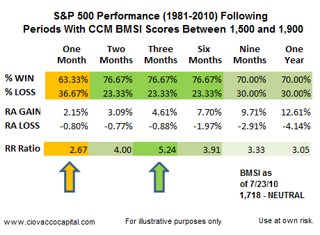 Hedge Funds Care About Risk Reward