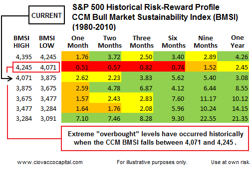 Image result for risk reward profile