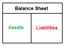 Positive Feedbacl Loop - Credit, Investing, and Asset Prices