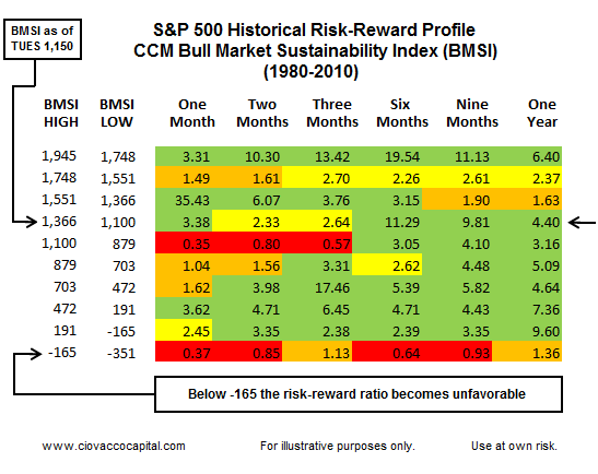 Blog Stocm Market Attractiveness Risk Reward