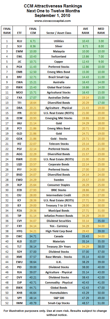 List of stocks have weekly options