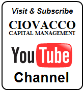 Ciovacco Capital's YouTube Channel