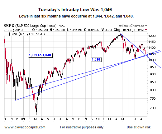Company stock options strategies